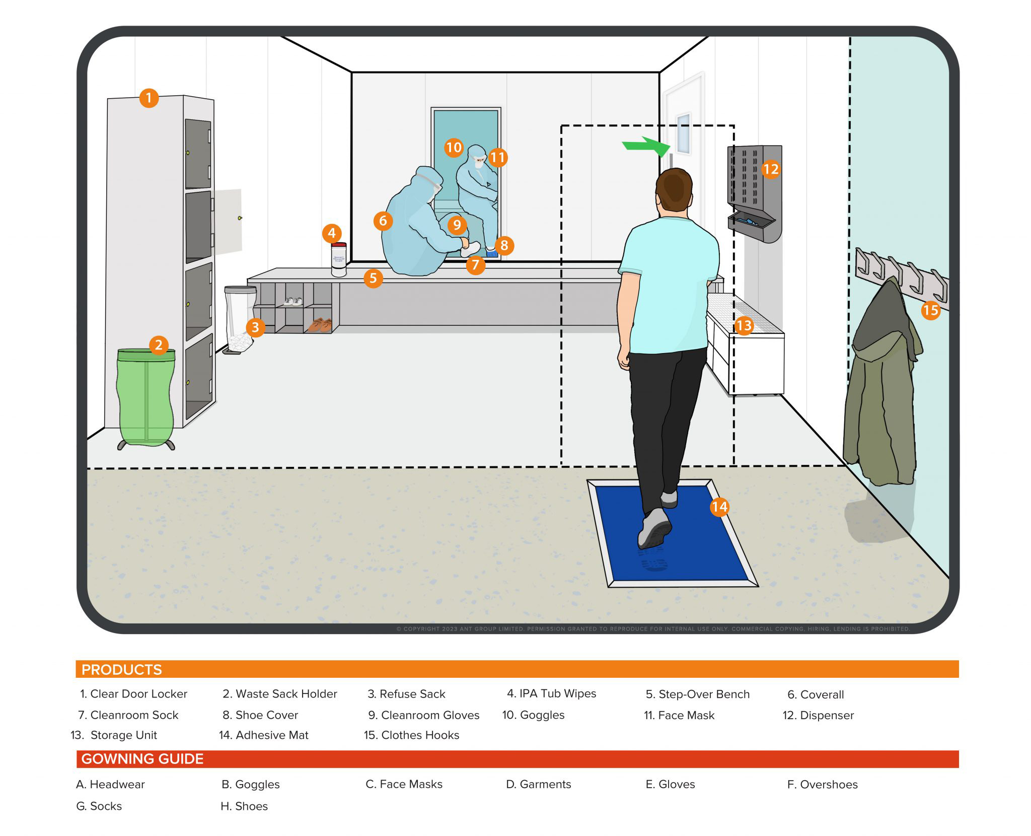 Proper Cleanroom Gowning Can Minimize Contamination Risk