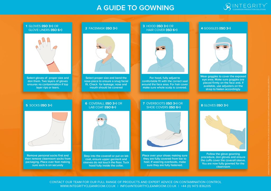 Cleanroom resources free learning guides